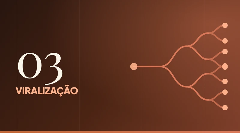 Capa do bloco 03: Viralização